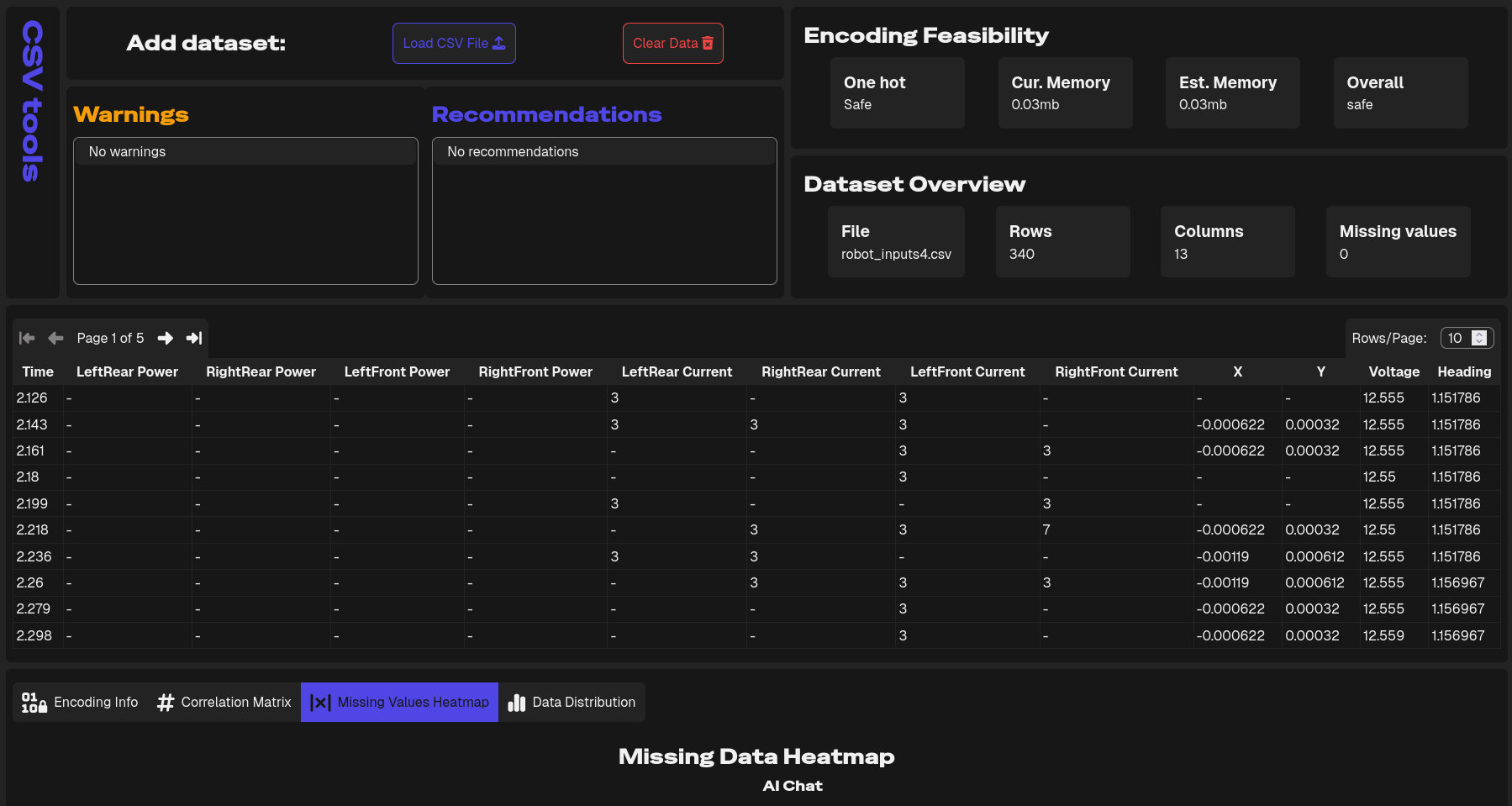 Data Analysis screenshot